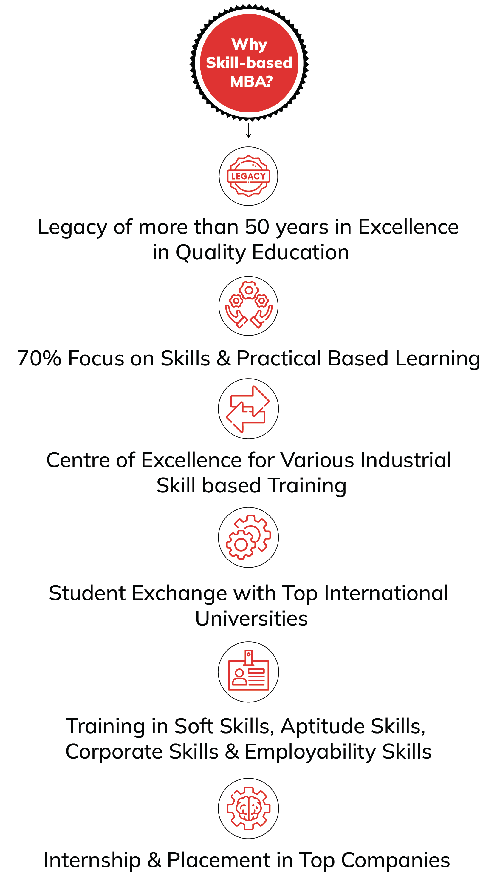 mba it colleges in indore